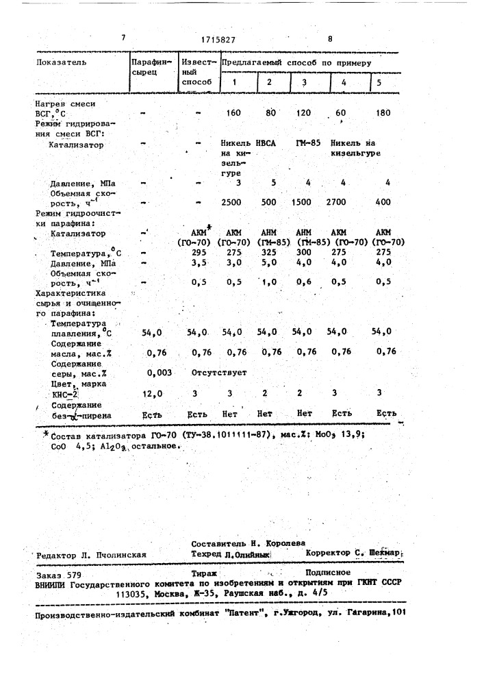 Способ получения твердых пищевых парафинов (патент 1715827)