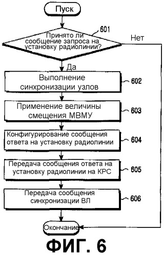 Способ мягкой передачи обслуживания для мультимедийной вещательной/многоадресной услуги в системе подвижной связи мдкр (патент 2265959)