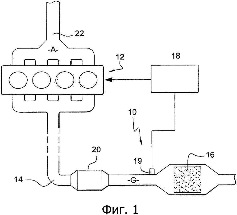 Система очистки выхлопных газов двигателя автомобиля и способ управления такой системой (патент 2651896)