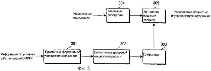 Способ и устройство для регулирования мощности передачи управляющей информации в системе мобильной связи (патент 2262195)