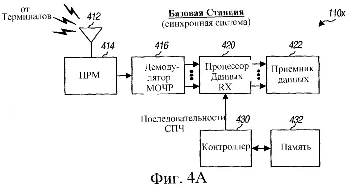 Мягкая передача обслуживания с подавлением помех в системе беспроводной связи со скачкообразной перестройкой частоты (патент 2339167)