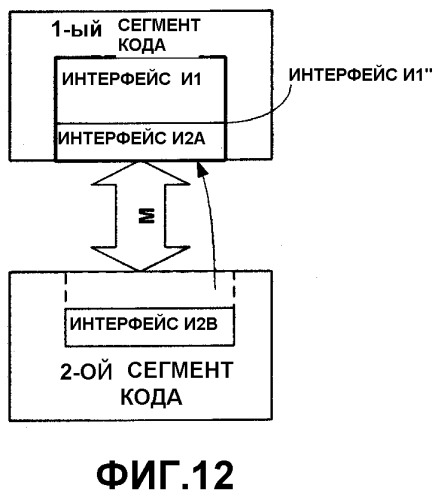 Интерфейс программирования для компьютерной платформы (патент 2365972)