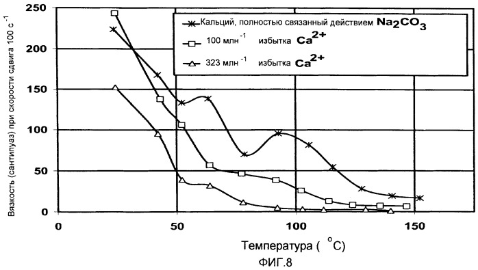 Усилители реологических характеристик (патент 2432458)