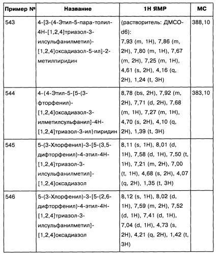 [1,2,4]оксадиазолы (варианты), способ их получения, фармацевтическая композиция и способ ингибирования активации метаботропных глютаматных рецепторов-5 (патент 2352568)