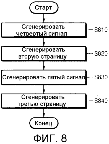 Способ для перемещения объекта между страницами и устройство интерфейса (патент 2557762)