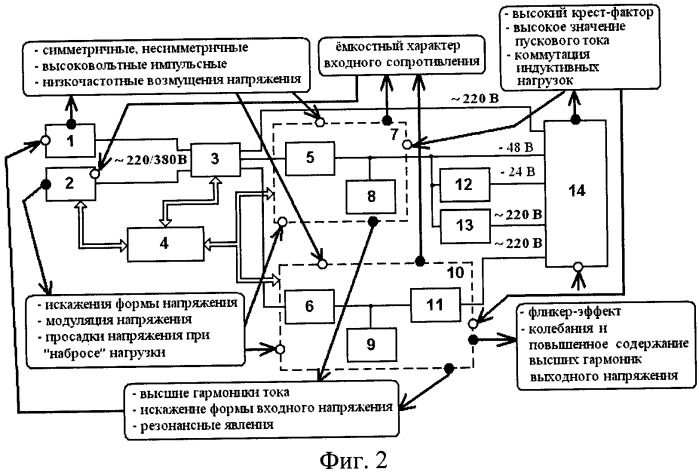 Способ оценки помех в системах электропитания (патент 2483410)