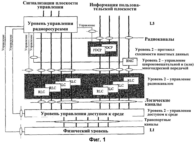 Способ и протокол для обработки попыток получения доступа для системы связи (патент 2426261)