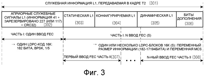 Способ кодирования управляющей информации в системе беспроводной связи, а также способ и устройство для передачи и приема управляющей информации (патент 2453992)