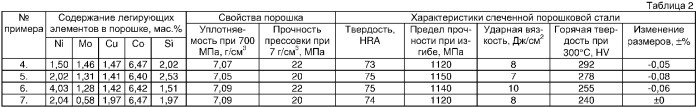 Способ получения порошка на железной основе (его варианты) (патент 2327548)