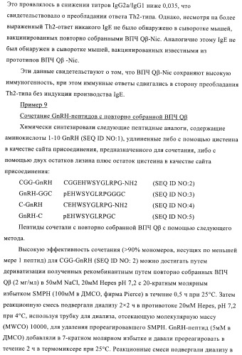 Конъюгаты впч-антиген и их применение в качестве вакцин (патент 2417793)