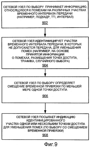 Управление помехами посредством регулирования мощности (патент 2474080)