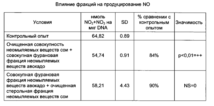 Применение по меньшей мере одного побочного продукта промышленной очистки растительных масел для получения очищенной совокупности неомыляемых веществ продукта растительного масла (патент 2590723)