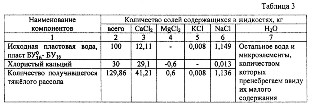 Способ получения жидкости глушения и хлористого натрия из пластовых вод нефтяного месторождения (патент 2661948)