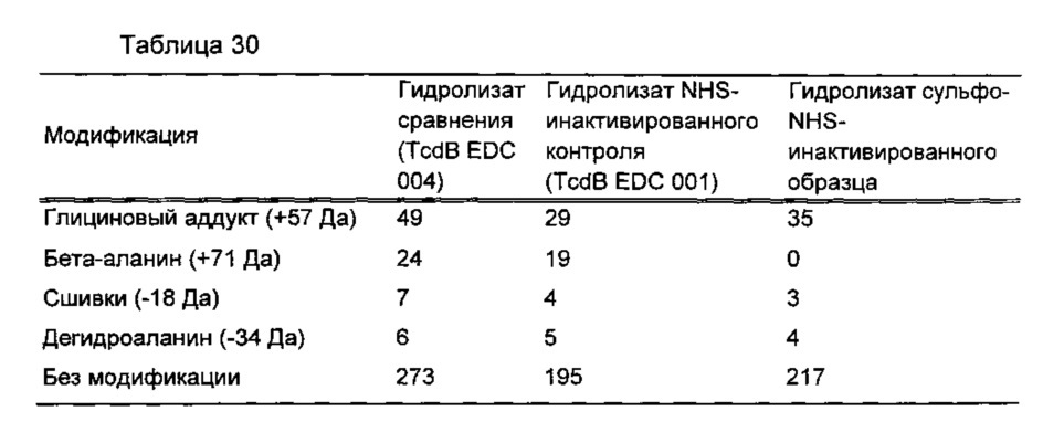 Композиции и способы, имеющие отношение к мутантному токсину из clostridium difficile (патент 2630671)