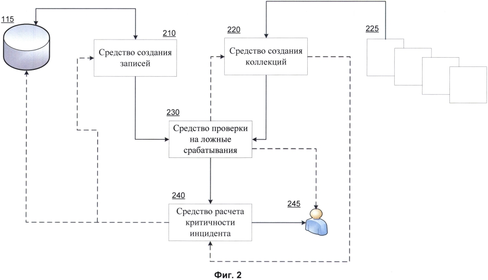 Система и способ уменьшения количества определений легитимного файла вредоносным (патент 2602369)
