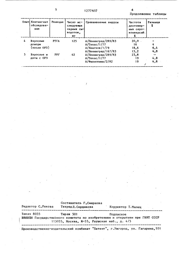 Штамм а /ленинград/289/83 н3 n2 вируса гриппа, используемый для приготовления гриппозного диагностикума (патент 1277607)