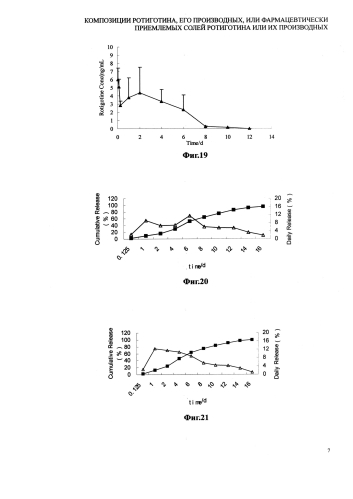 Композиции ротиготина, его производных, или фармацевтически приемлемых солей ротиготина или их производных (патент 2589700)