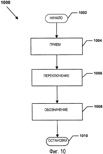 Режимы совместного редактирования документов (патент 2465642)