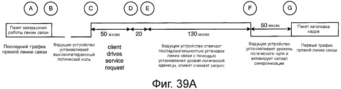 Устройство и способ реализации интерфейса высокоскоростной передачи данных (патент 2353066)