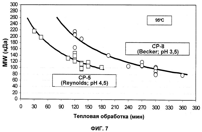 Иммуногенные композиции антигенов staphylococcus aureus (патент 2536981)