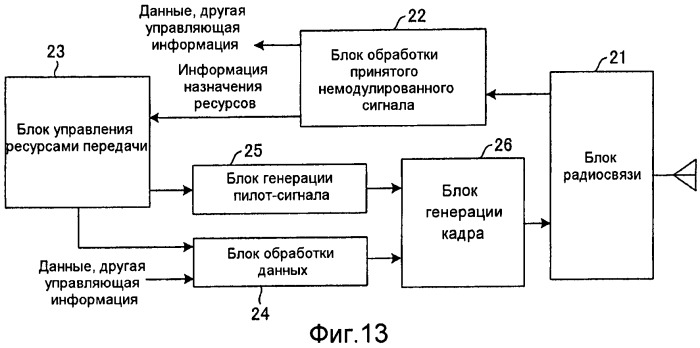 Способ радиосвязи, базовая станция и пользовательский терминал (патент 2480945)
