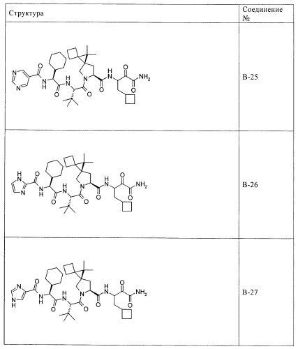 Ингибиторы hcv/вич и их применение (патент 2448976)