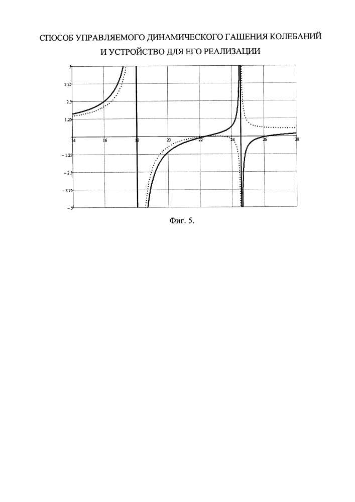Способ управления формированием режимов динамического гашения колебаний и устройство для его реализации (патент 2654276)