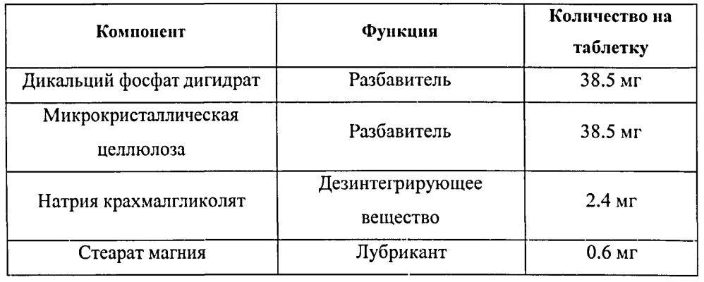 Лекарственные формы ингибитора гистондиацетилазы в комбинации с бендамутином и их применение (патент 2609833)