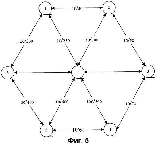 Сервер коммутационного центра службы мобильной связи с реализацией функции выбора маршрута (патент 2423019)