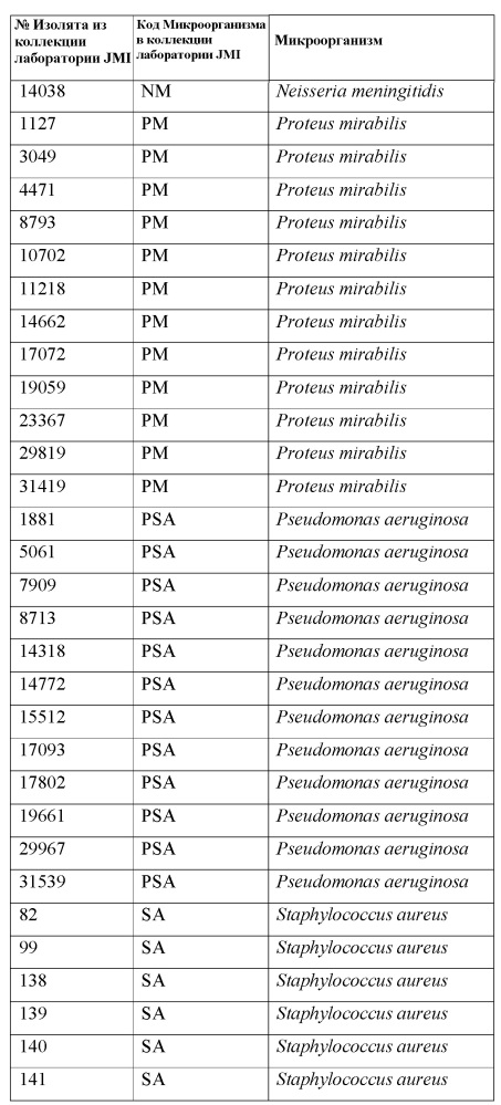 Твердые формы ингибитора гиразы (r)-1-этил-3-[6-фтор-5[2-(1-гидрокси-1-метил-этил) пиримидин-5-ил]-7-(тетрагидрофуран-2-ил)-1н-бензимидазол-2-ил] мочевины (патент 2625305)