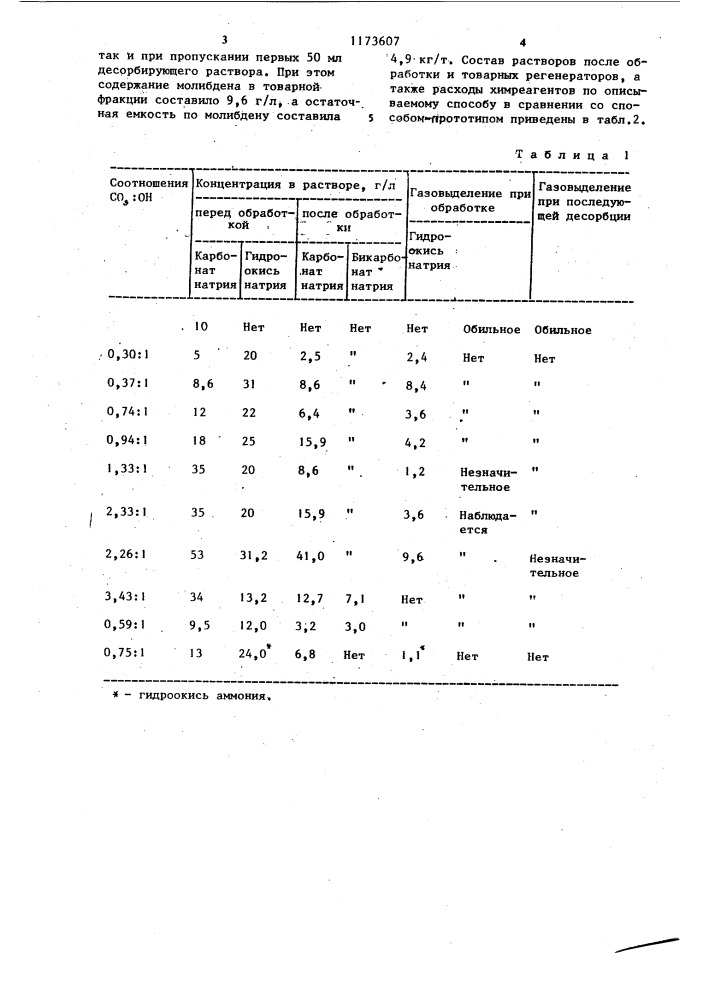 Способ регенерации анионитов,насыщенных металлом,из солевых сред (патент 1173607)