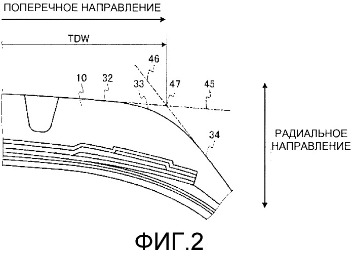 Пневматическая шина (патент 2540222)