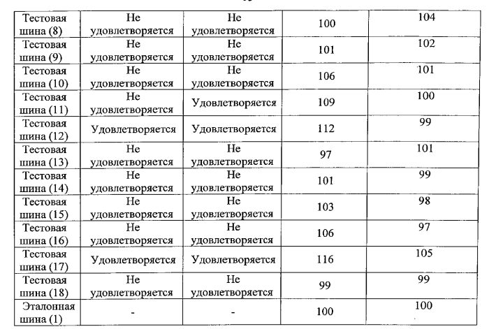 Пневматическая радиальная шина для пассажирского транспортного средства (патент 2570514)