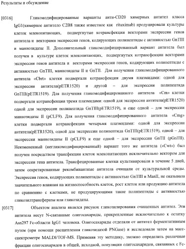 Конструкции слияния и их применение для получения антител с повышенными аффинностью связывания fc-рецептора и эффекторной функцией (патент 2407796)