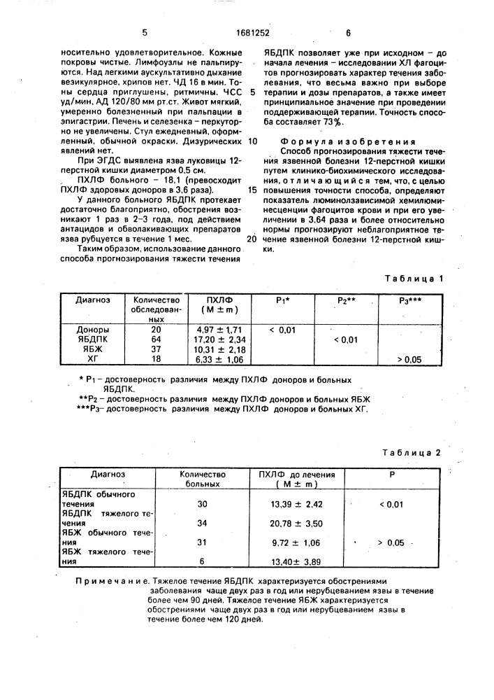 Способ прогнозирования тяжести течения язвенной болезни 12- перстной кишки (патент 1681252)
