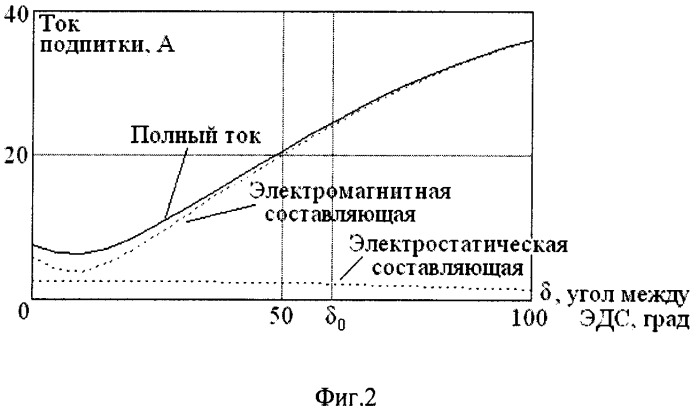 Устройство для осуществления однофазного автоматического повторного включения линий сверхвысокого напряжения (патент 2400003)