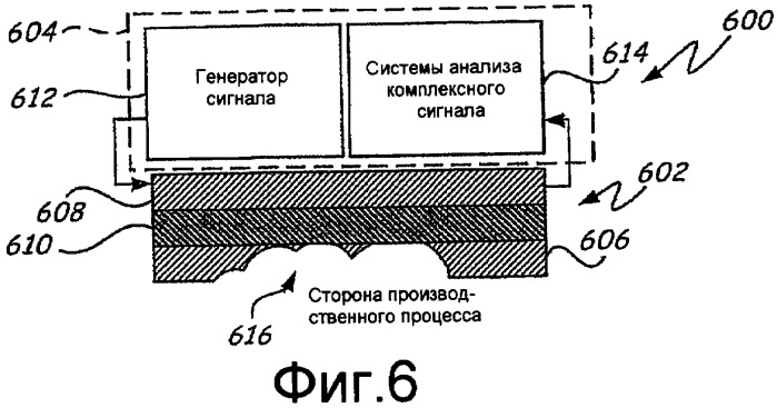 Система диагностики для определения разрыва или утончения диафрагм (патент 2397484)