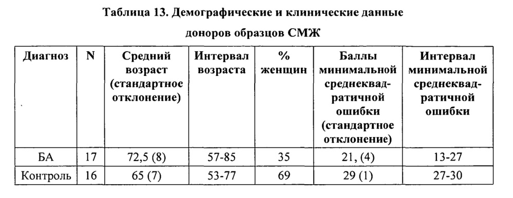 Фосфоспецифичные антитела, распознающие тау (патент 2639537)