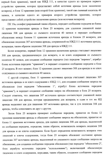 Блок источника лицензии, блок назначения лицензии и их способ (патент 2308074)