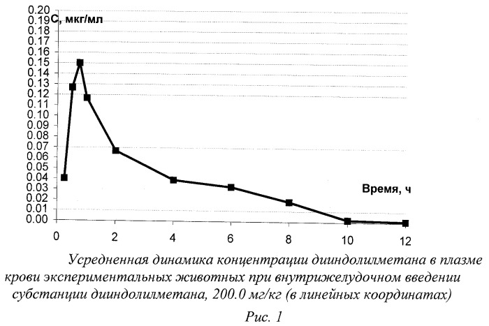 Желатиновые капсулы на основе 3,31-дииндолилметана и эпикатехин-3-галлата и способ их получения (патент 2448700)