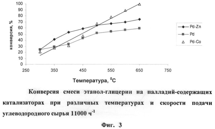 Пористая каталитическая мембрана и способ получения водородсодержащего газа в ее присутствии (патент 2414954)