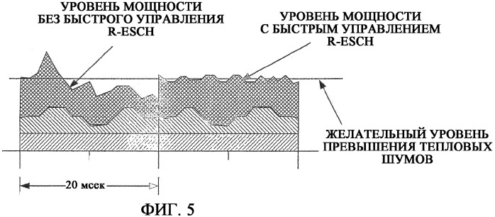 Управление загрузкой в беспроводной сети данных (патент 2387102)