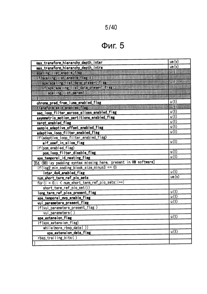 Устройство и способ обработки изображений (патент 2641261)