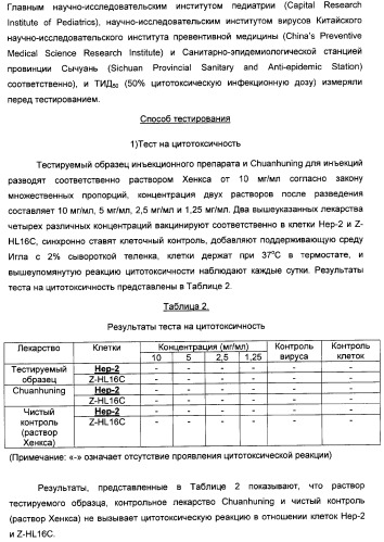 Изофлавоновые производные текторигенина, их получение и антивирусное средство, содержащее эти производные в качестве активного ингредиента (патент 2332410)