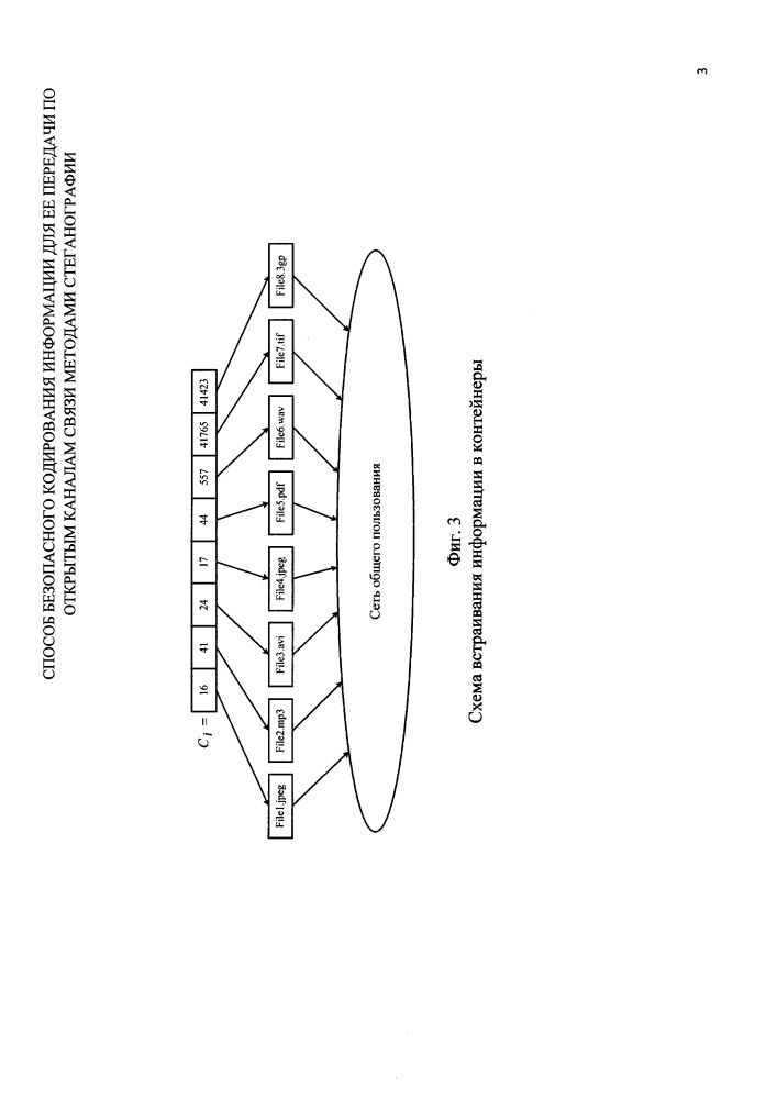 Способ безопасного кодирования информации для ее передачи по открытым каналам связи методами стеганографии (патент 2649753)