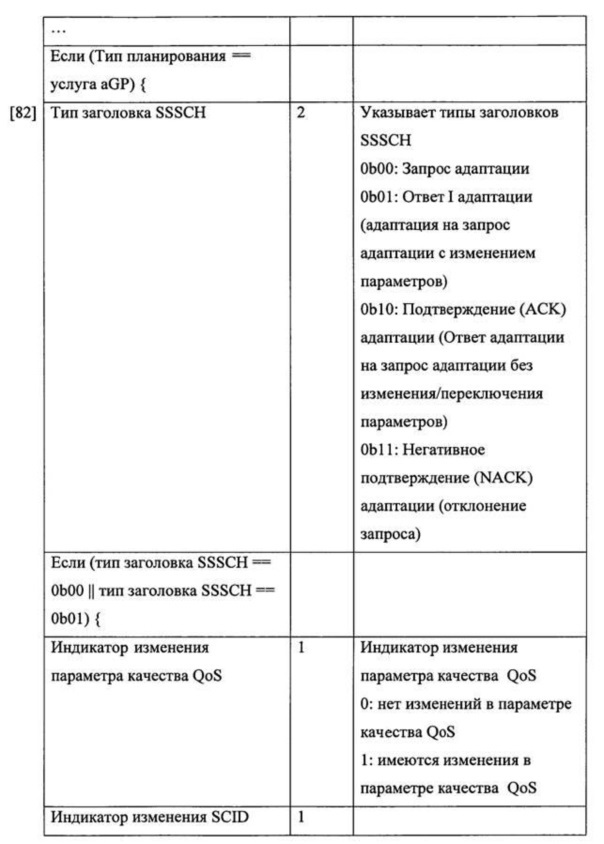 Устройство и способ для планирования услуги адаптивного предоставления и опроса в системе широкополосного беспроводного доступа (патент 2617717)