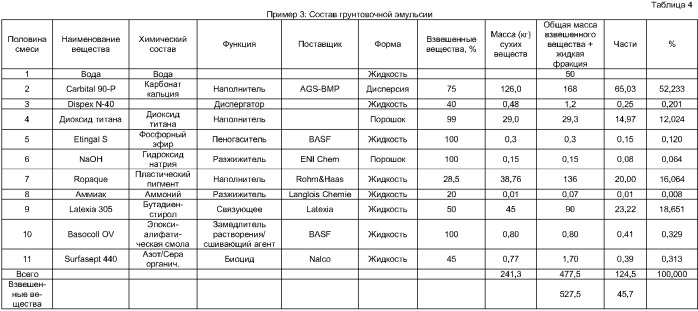 Гипсовая плита, содержащая, по меньшей мере, один слой облицовочной бумаги с грунтовочной эмульсией, содержащей пластические пигменты, грунтовочная эмульсия и соответствующий способ изготовления (патент 2386538)