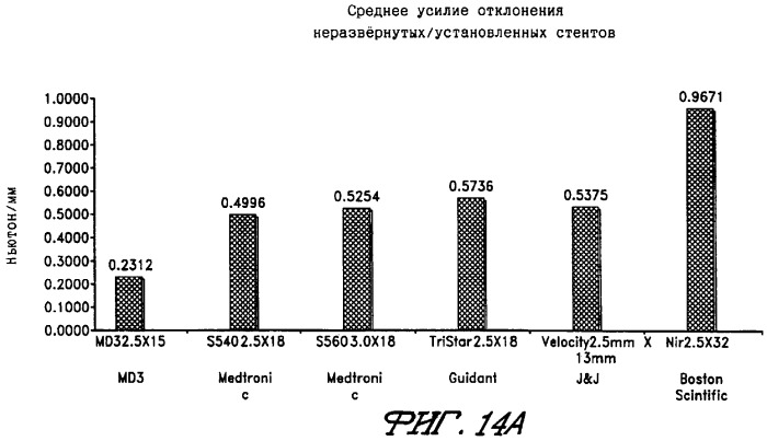 Расширяемый стент со сдвижными и фиксирующими радиальными элементами (патент 2294716)