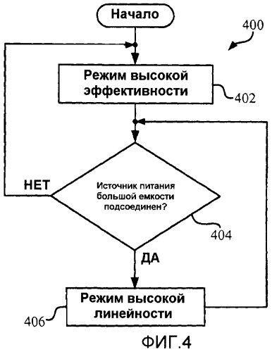 Устройство связи с адаптивной линейностью (патент 2474957)