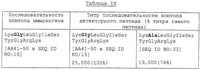 Способы и композиции для ингибирования размножения вич-1 (патент 2275379)